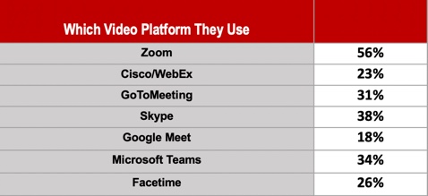 Video-platforms