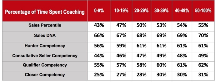coaching-increase-sales