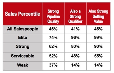 correlation-pipeline-to-qualifier