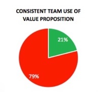 inside-sales-value-prop.jpg