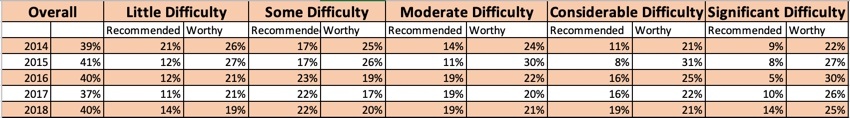 recommend-rates