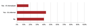 Formalized Social Selling