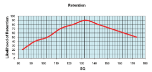 Sales Quotient (SQ)