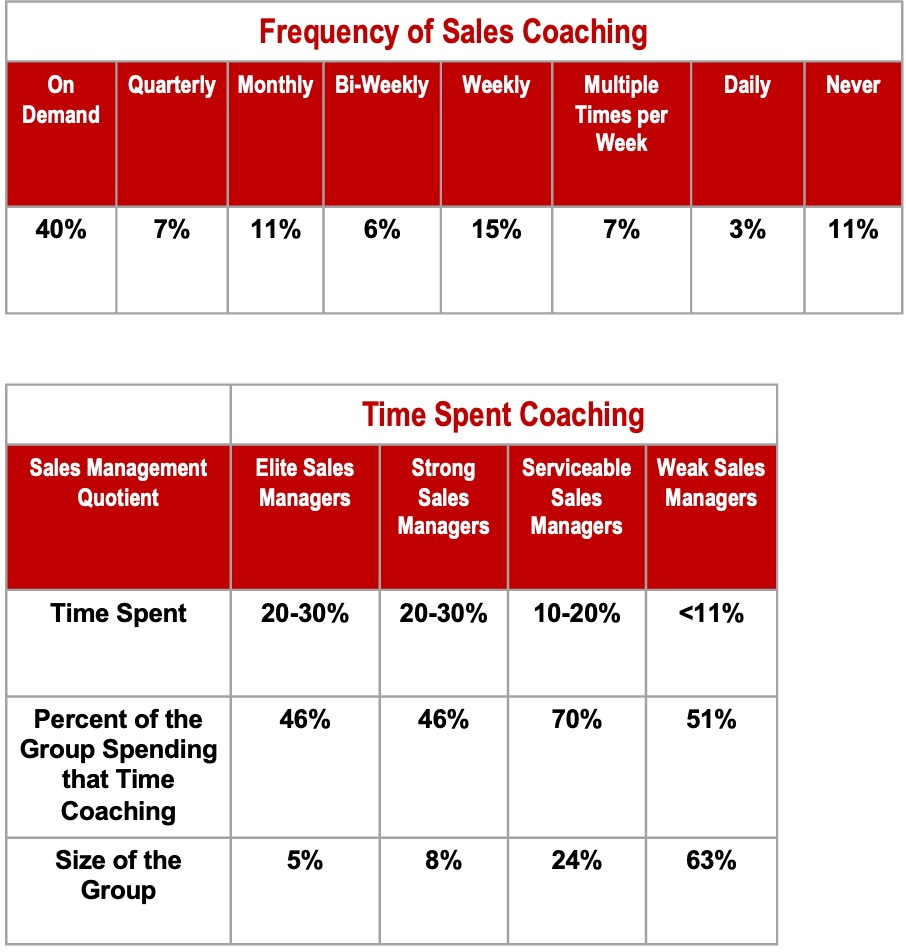 coaching stats