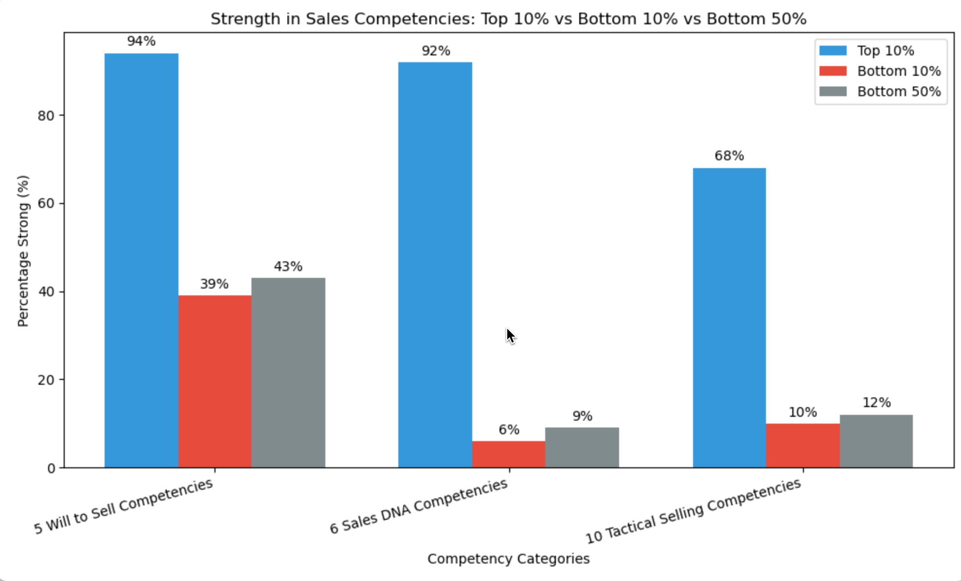 Competency Categories Comparison