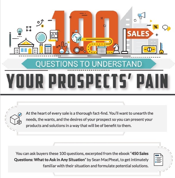100 clip Sales Questions to Understand Your Prospects’ Pain.jpg