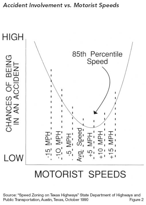 85th-percentile-speed-limits
