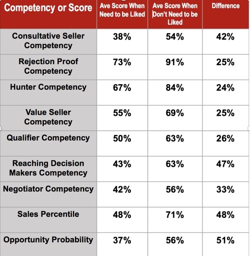 Approval-Impact-2