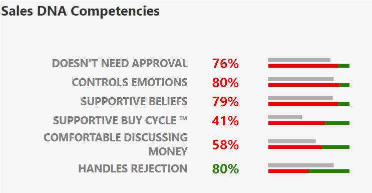 DNA-pct-strengths-2