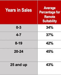 Remote-Suitability-by-Years-1