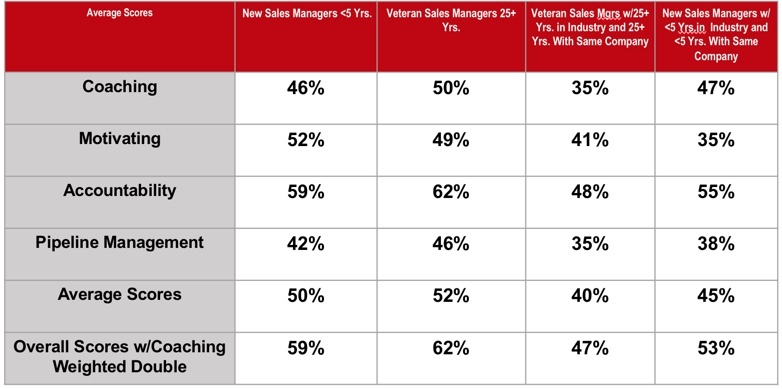 best-worst-sales-managers