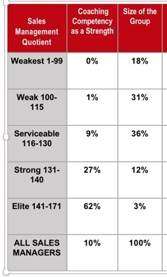 coaching-as-strength