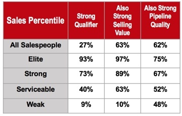 correlation-qualifier-to-pipeline