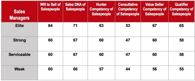 mgrs-to-sp-comparison