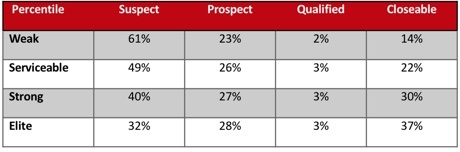 restaging-percentages