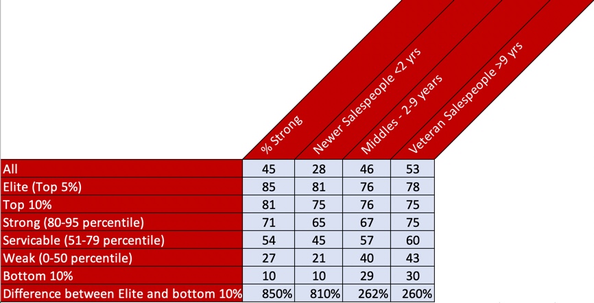 sales-process-2