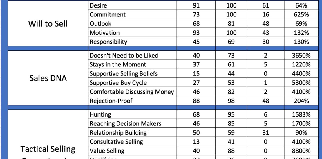 best and worst salespeople