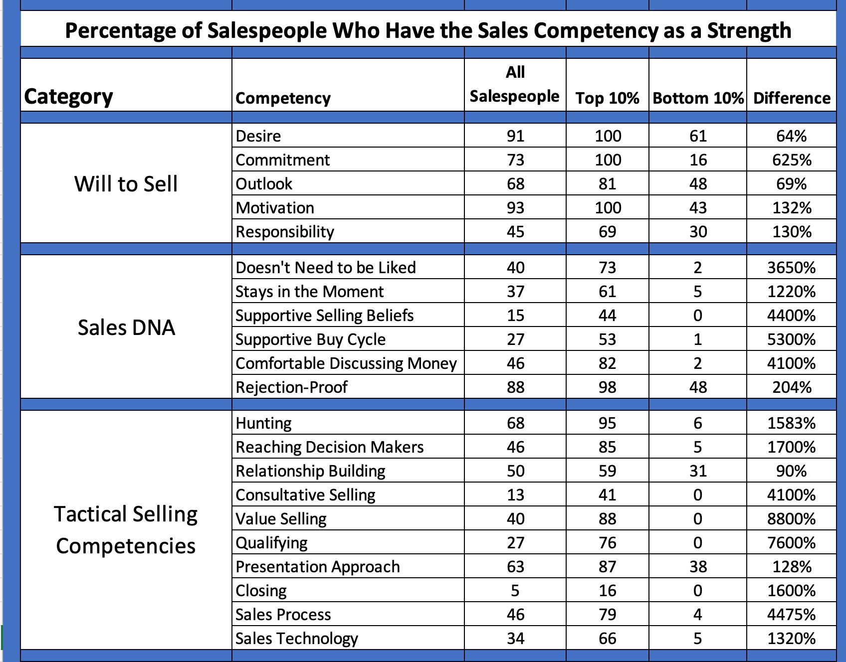 best and worst salespeople