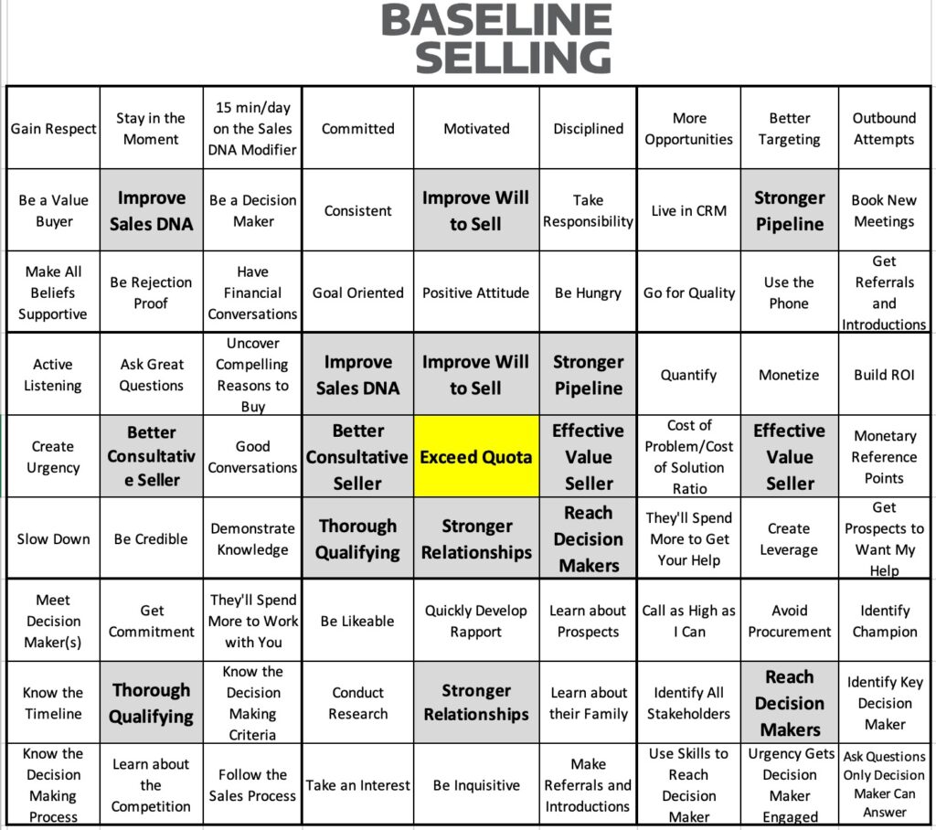 Sales Goals Grid