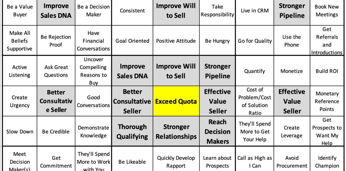 Baseline Selling Sales Goals Grid