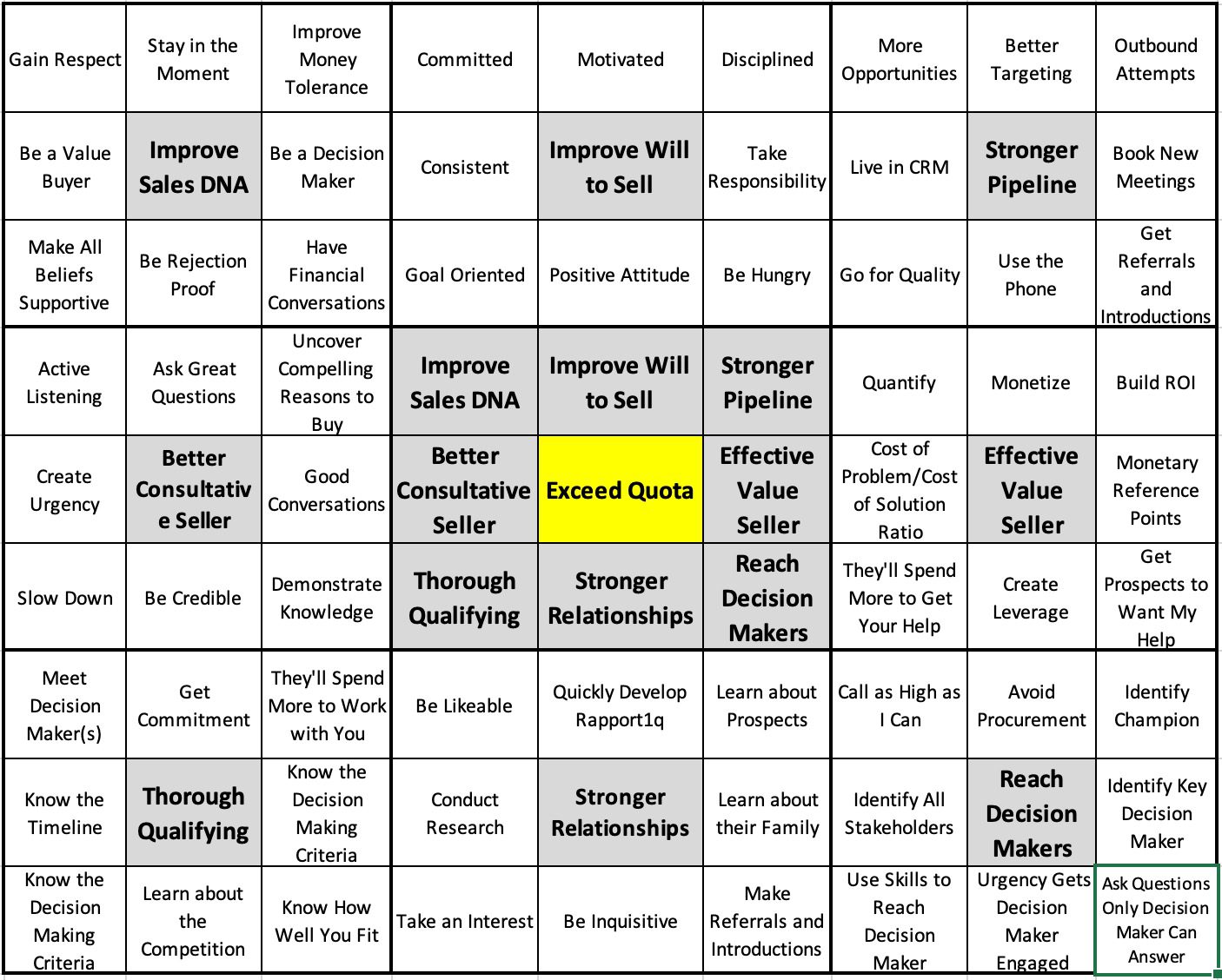 Sales Goals Grids