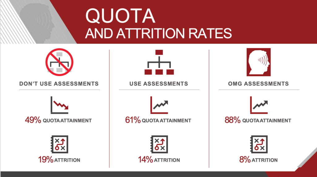 attrition and quota achievement