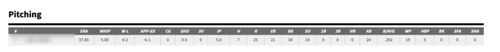 pitching stats