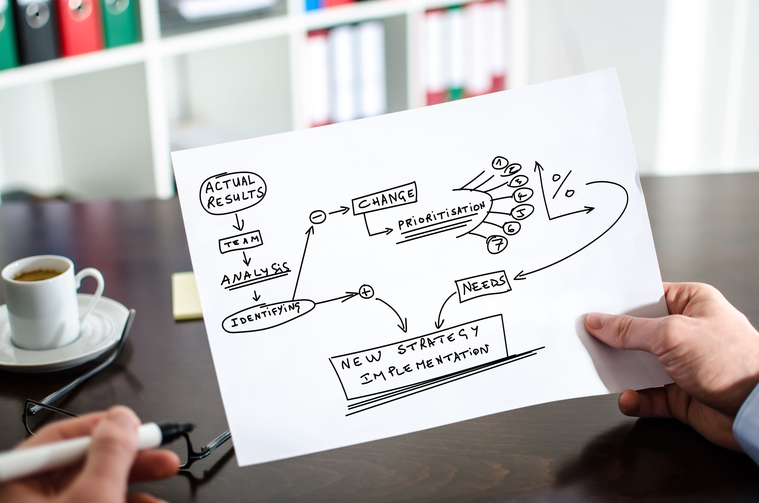 sales process
