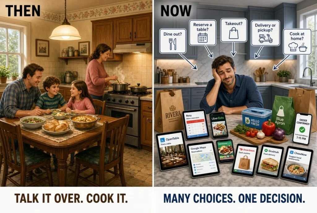 Split illustration labeled Then and Now: a family cooking a simple dinner on the left, and a person surrounded by reservation, delivery, takeout, and grocery apps on the right.