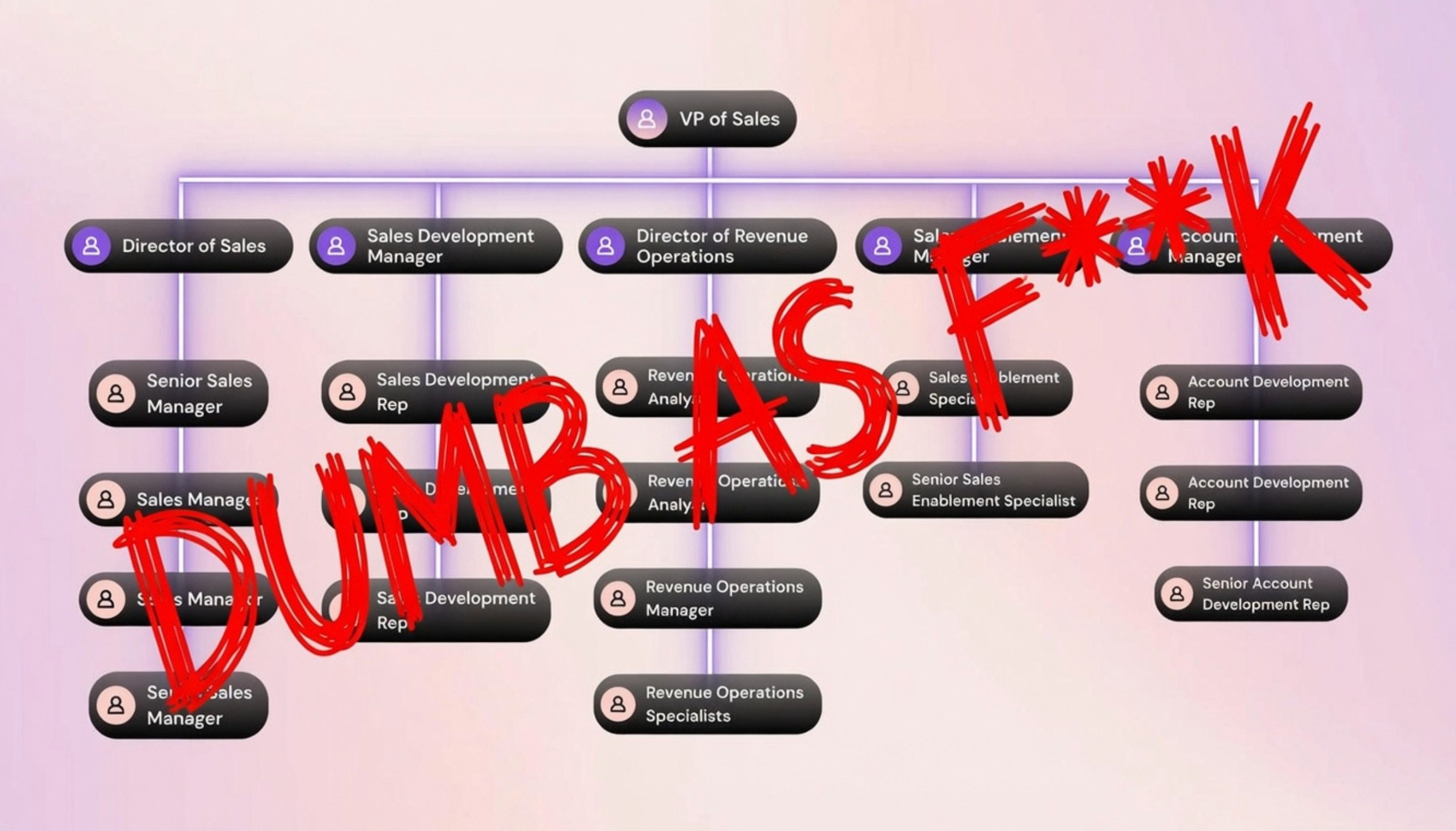 Complex bloated sales team organizational chart marked up with red crayon text saying 'DUMB AS F**K' diagonally across it - illustrating how most companies get sales team structure wrong