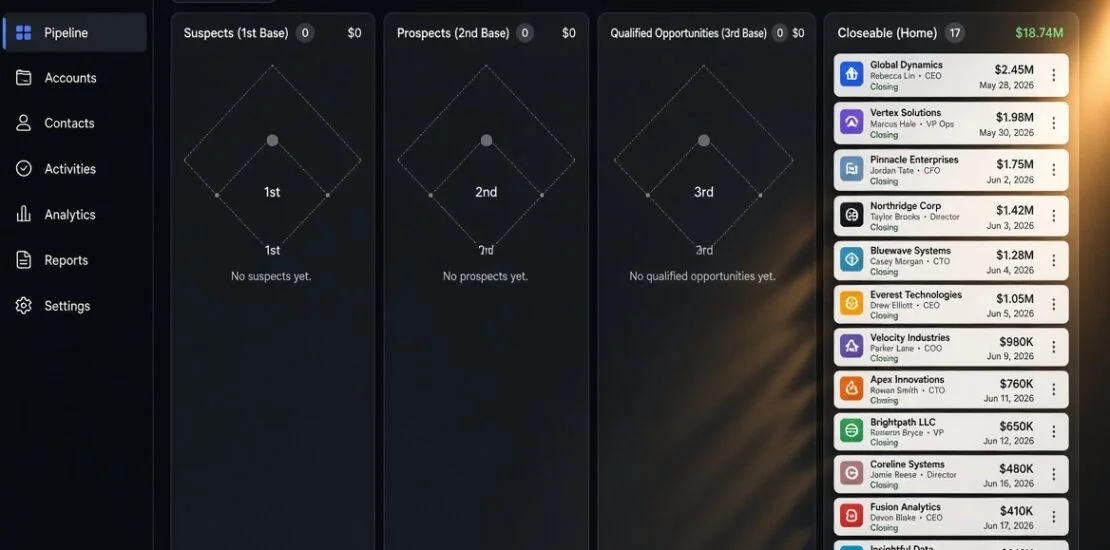 Modern CRM sales pipeline interface showing all 17 opportunities listed only in the Closeable (Home) stage while the Suspects, Prospects, and Qualified Opportunities stages are empty, creating the optical illusion of an inflated pipeline.